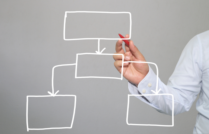 etapes du projet sirh