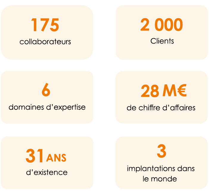 La force d’un groupe spécialiste en solutions RH